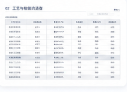 工艺与检验速查内页
